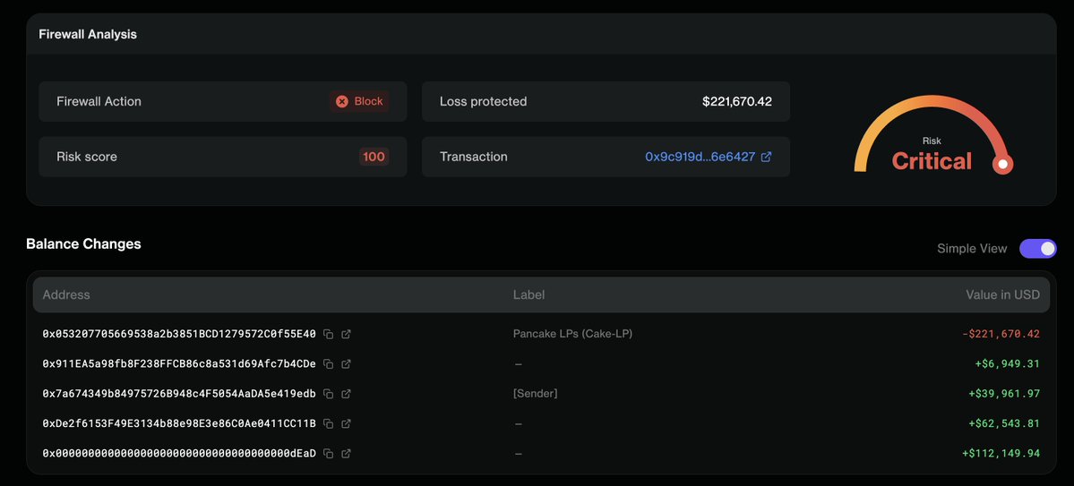 FortaNetwork's tweet photo. $RWC drained for ~$109K on BSC 🚨

Attacks this size never make the headlines, which is exactly why they keep working. Nobody builds monitoring for the $100K case, and the $100K case runs every week.

Forta flagged it.

👇 https://t.co/lTsio9St8R