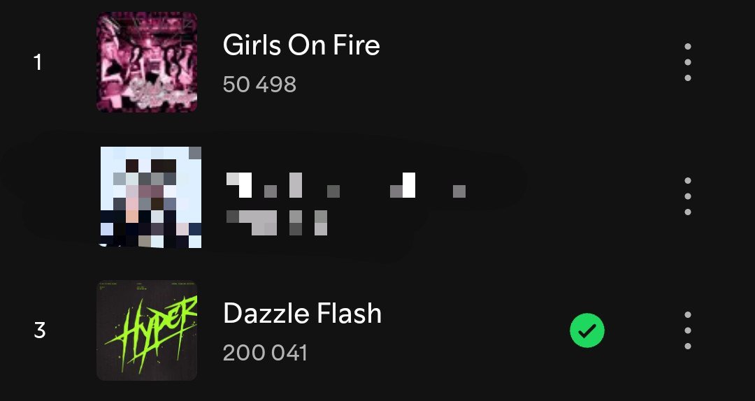 readyxinnews's tweet photo. "Girls On Fire" hits 50k streams on Spotify.
"Dazzle Flash" hits 200k streams on Spotify.

@readyxinnews
#STREAMS https://t.co/P4QOX0mmte