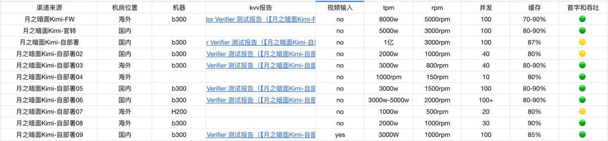 Hipopman1's tweet photo. 市场不会迷信刷榜和宏大叙事，看算力厂商真金白银投入在卖什么才是最真实的。 https://t.co/HxlNw217mL