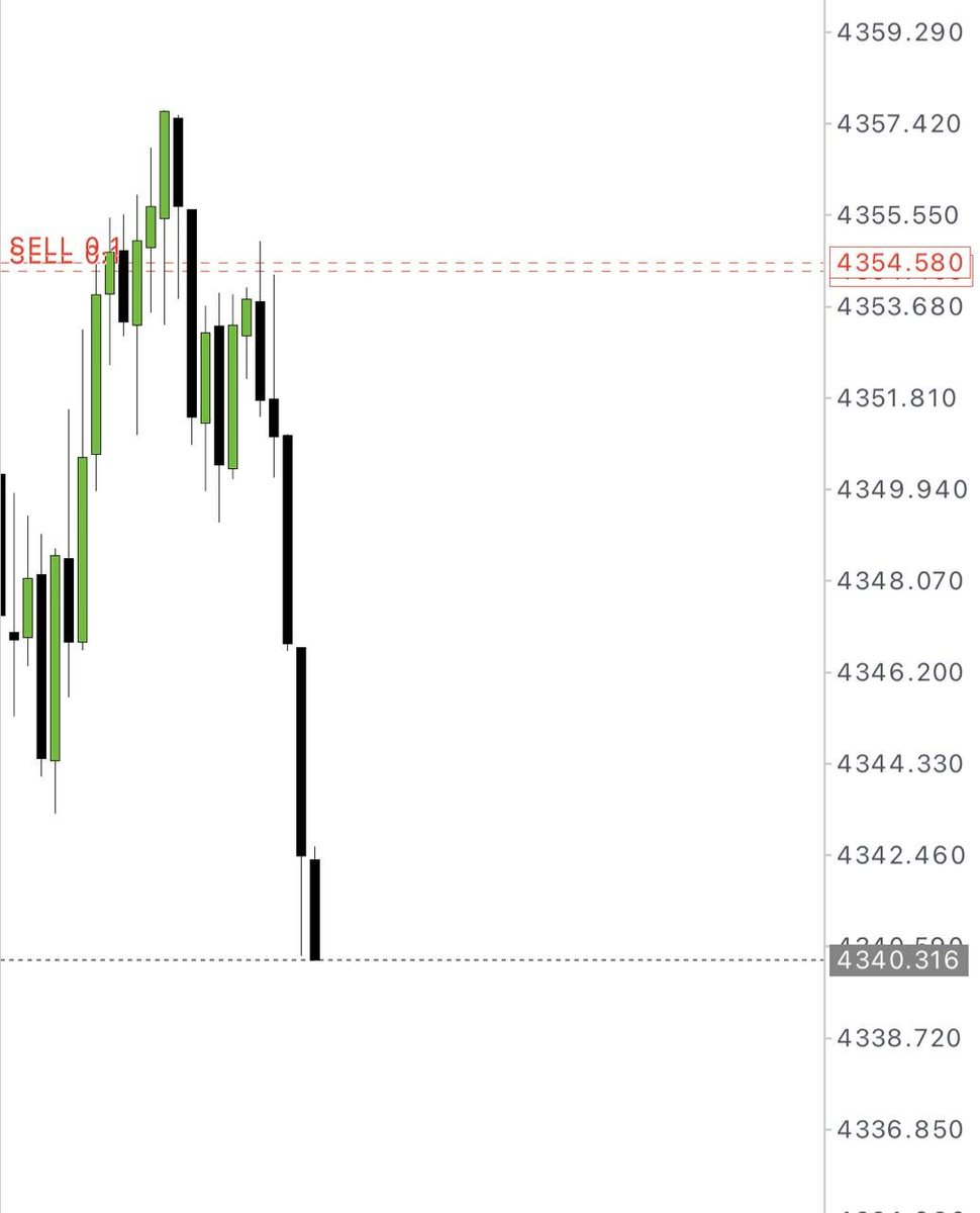 forexflow15's tweet photo. 🔥 GOLD MOVE COMPLETED
🎯 TP1 ✅ TP2 ✅ TP3 ✅
📈 +480 PIPS secured
⚡ Clean move. Clean setup.
👉 Join: https://t.co/pnavwBYM77⁠�
#XAUUSD #Gold #Forex #Pips #Trading https://t.co/fwicr4bxU6