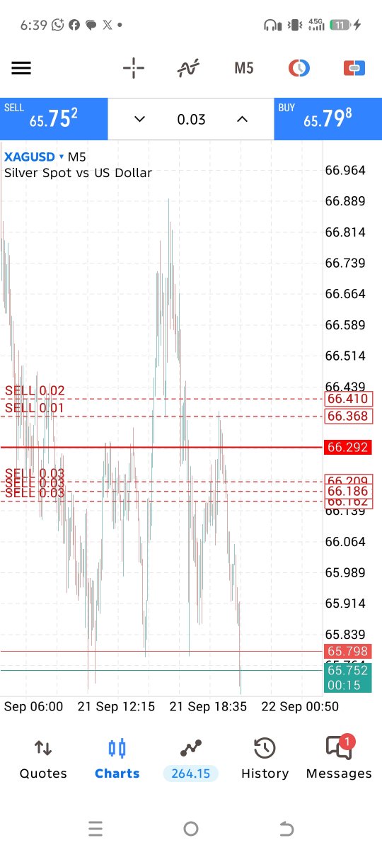 everythingfxx's tweet photo. Thank $XAGUSD

I print money in the financial market for a living 

What do you do for a living? https://t.co/HzyhDBAN7h