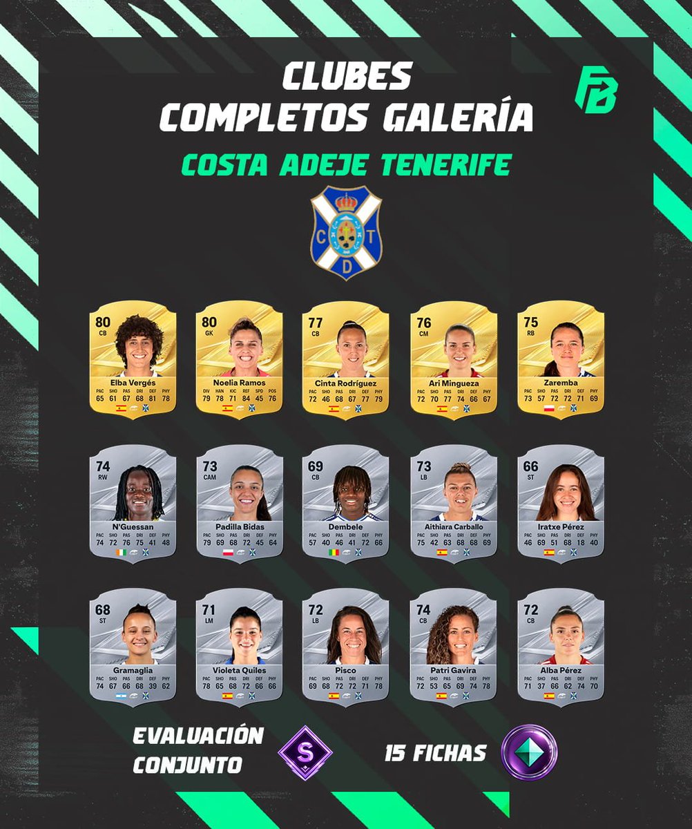 ES_Futbin's tweet photo. ¿Queréis empezar a coleccionar fichas de la Galería en #FC27? 🧩

Estos 4 clubes pueden alcanzar ahora el nivel S y daros 15 fichas cada uno.

Todas las soluciones de la Galería en FUTBIN: https://t.co/eVhPMgzOEr https://t.co/GC0JRo49na