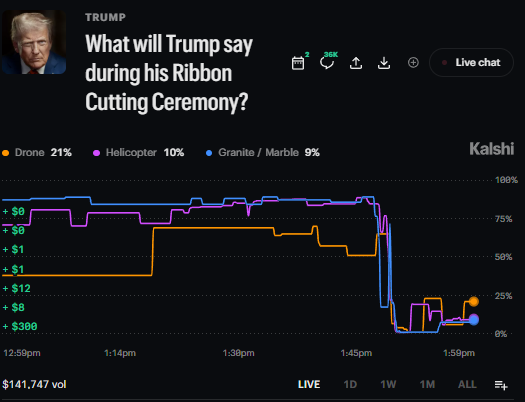 PredMTrader's tweet photo. Absolute devastation today as no one can make out what Trump said https://t.co/wd2kG0Dpuz