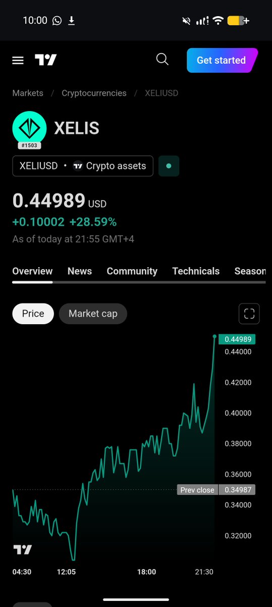 xelis_fans's tweet photo. Lets Crack the 1$ Mark today 👁🔥
@xelis_project Army lets show the Privacy World what Xelis has to Offer for Cypherpunks Of Crypto 
$XMR $ZEC https://t.co/jbh2MGAXyG