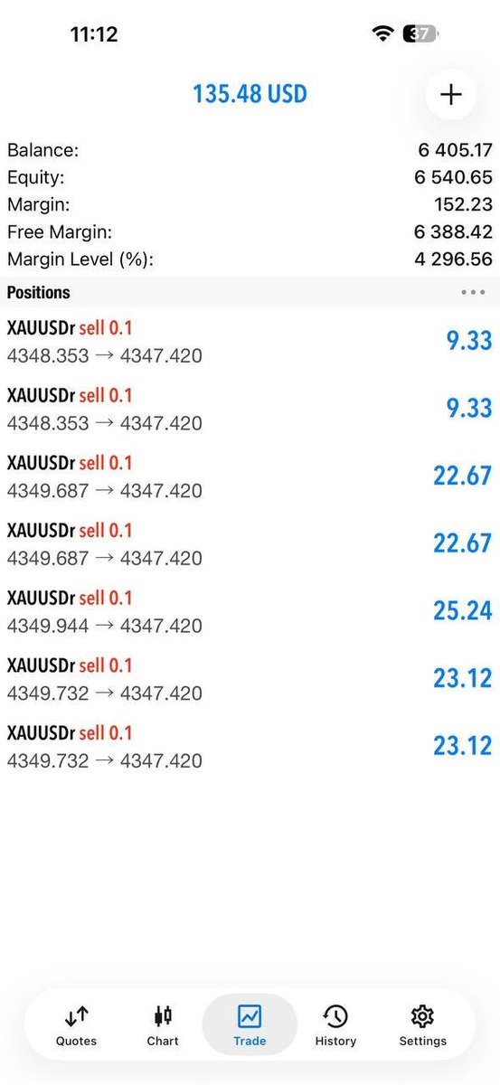 forexflow15's tweet photo. 💎 XAUUSD TARGETS HIT!
🎯 TP1 ✔️ TP2 ✔️ TP3 ✔️
🔥 Strong GOLD movement!
📈 More setups coming.
👉 Join Telegram⁠�https://t.co/pnavwBYM77
#XAUUSD #Gold #ForexSignals #Trading https://t.co/hcmqumdkIJ