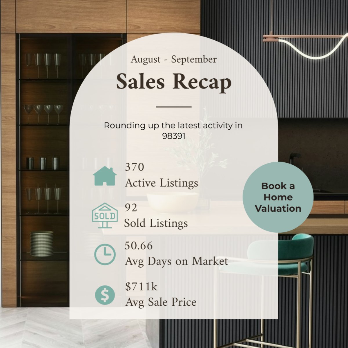 akatinkerbelle's tweet photo. Looking to sell or just want to know your home's worth in Bonney Lake? Get a free home valuation today!

#realestate #homevaluation #BonneyLake https://t.co/mgiViLsGnf