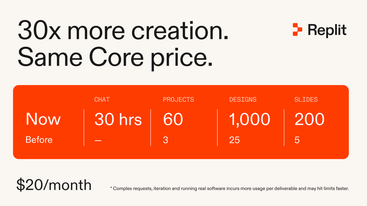 We did the math. Free Mode just makes sense. 📷