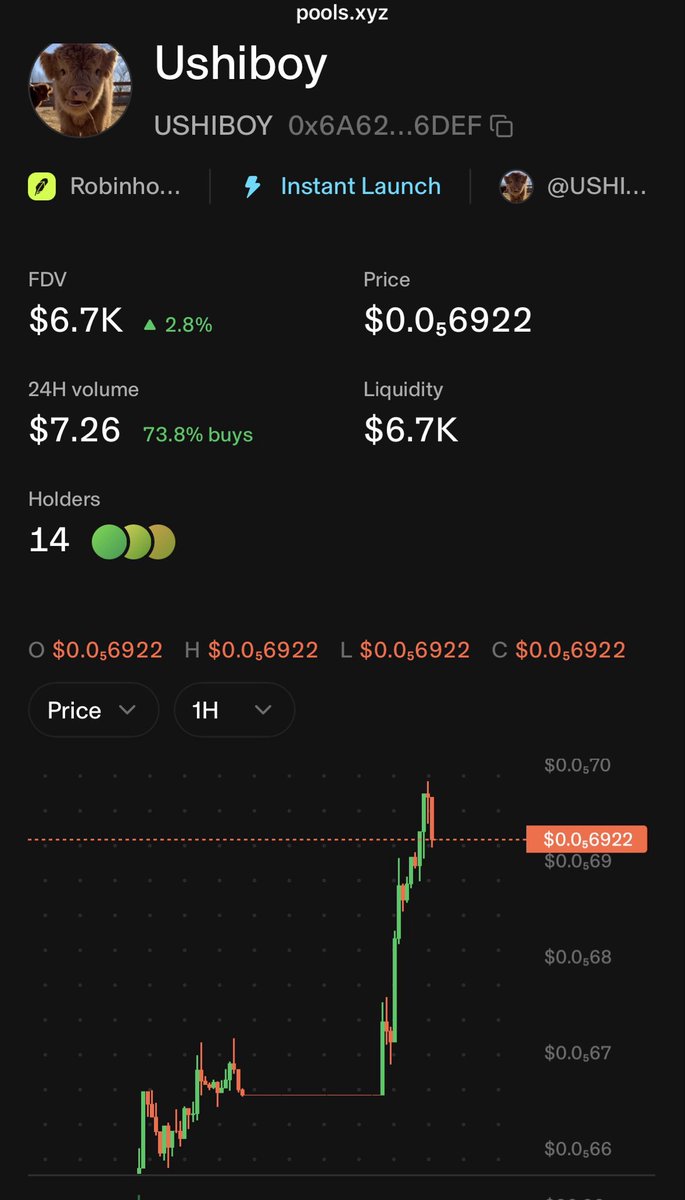 USHIBOYtoken's tweet photo. GM!! Today’s Update https://t.co/EMDyEszEoy