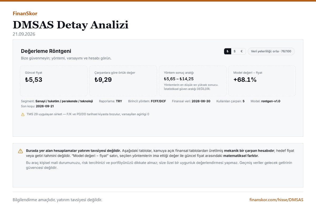 Finanskor's tweet photo. @ASIM_YALCINKAYA #DMSAS
Değerleme Röntgeni
https://t.co/JHqqGxl0FD https://t.co/elw60HDIrt