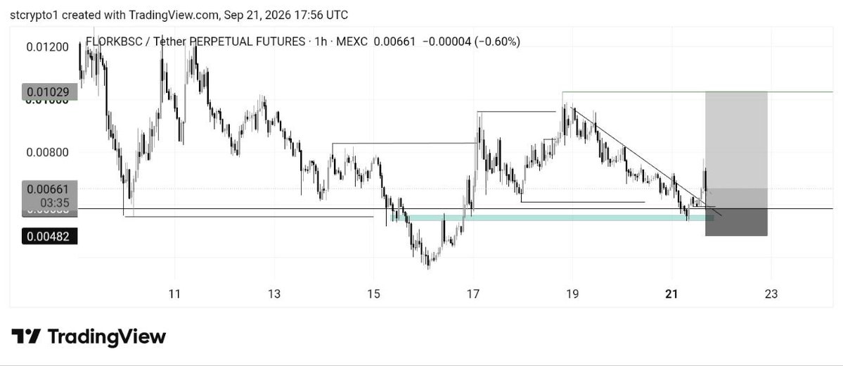 stcrypto_1's tweet photo. Can I Get Your Support ? 📊🥺 https://t.co/rBpvyflumh
