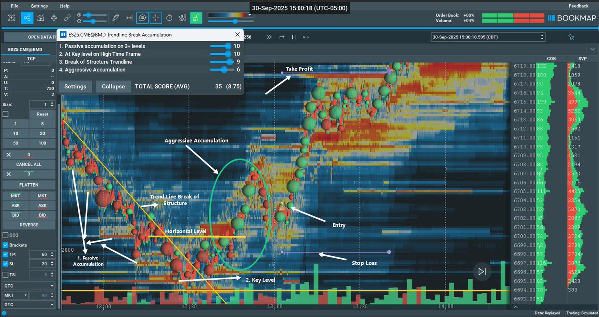 bookmap_pro's tweet photo. Every trader knows this moment: the chart finally “clicks”
For Adeyemida, it was seeing accumulation shift from passive to aggressive inside Bruce’s Pilot Program
🔗 Join Bruce’s Pilot Program: https://t.co/kiVisXz1fc
#brucepilotprogram #pilotprogram https://t.co/19F5zeZREA