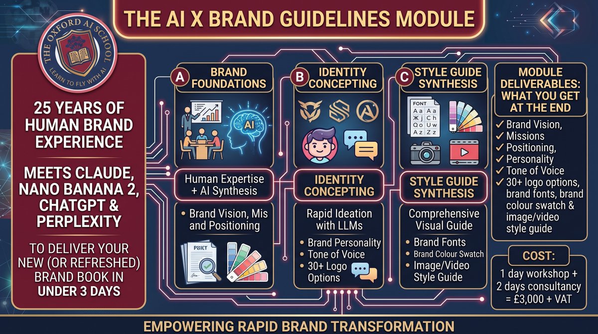 oxfordaisch's tweet photo. Hot on the heels of our first #brandbookcreator  workshop, we're planning a module to cover brand creation/ brand refresh using AIU alongside 26 years of brand strategy experience in human form (AKA Harry)

AI X Brand Marketing  - Brand Guidelines &amp; Brand Design is coming soon! https://t.co/JynZzjnCAf