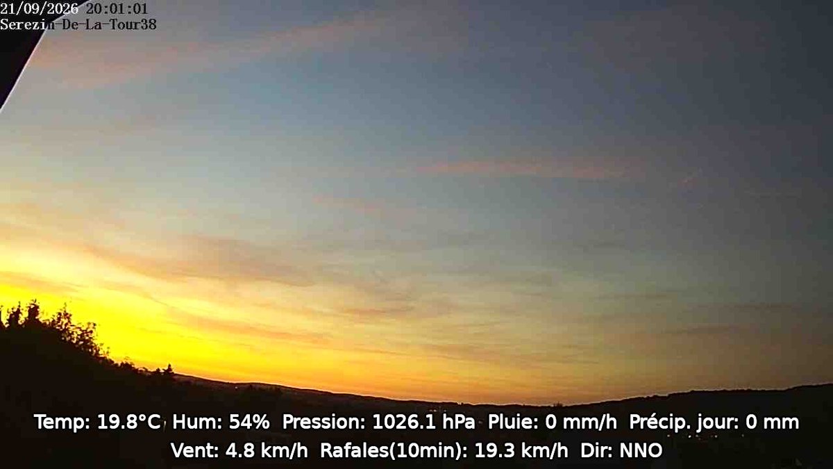 serezindelatour's tweet photo. 🌤️ Relevé météo Sérézin-de-la-Tour — 21/09/2026 à 20:00
🌡️ 19.8°C (ressenti 19.0°C)
💧 Humidité 54%
💦 Point de rosée 10.3°C
🌬️ Vent 4.8 km/h NNO (rafale 19.3 km/h)
🌧️ Pluie du jour 0.0 mm
🧭 Pression 1026.1 hPa
🔆 Radiation solaire…
📊 https://t.co/UP673o0JEW https://t.co/P9GV9JSBwr