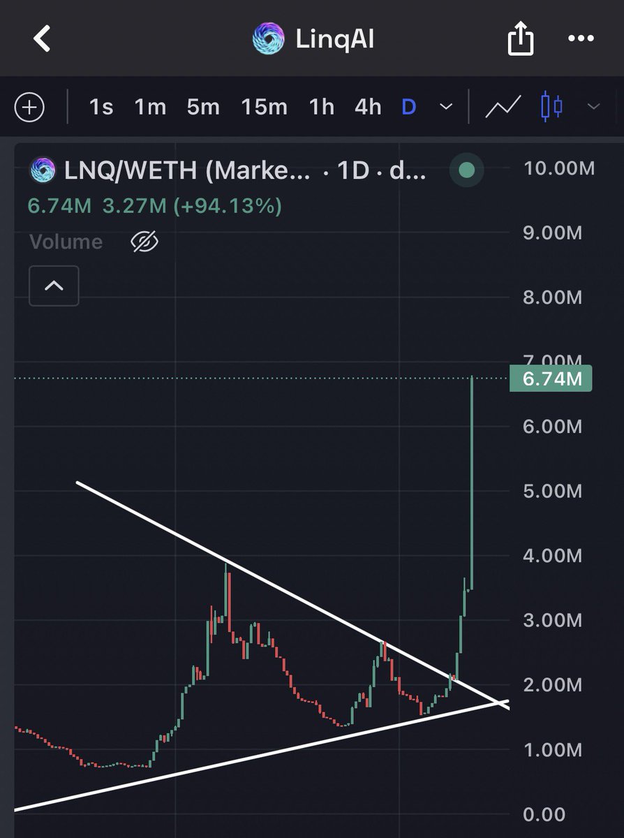 cyclops_fgs's tweet photo. two signals in 24 hours and both point the same way.

the @linq_ai team shipped LP-R13, 

a ready to run compute node that removes the hardware headache for new providers.

plug in, power up, and earn. no phd in server parts needed at all

and @CryptoWizardd? 

back again naming $LNQ a low cap that flies when eth moves.🔥 >>

meanwhile the chart printed +94% to $6.74M and broke out CLEAN.

the team ships, chart confirms, and smart money keeps calling it.

standard nfa applies, but i wouldn’t sleep on this if i were you.