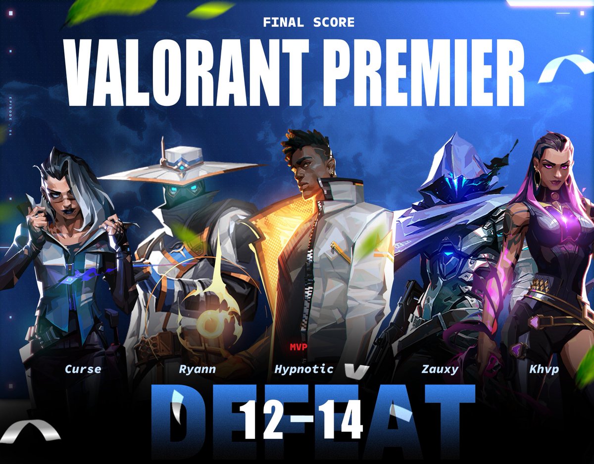 CloseSociety's tweet photo. Final score in the Valorant Premier Finals 🤝 

👥: @Close_Curse x @Ryannimals x @CloseHypnotic x @Zauxyy x @Khvperooni 

#OurSociety https://t.co/SBsQt5YRXo