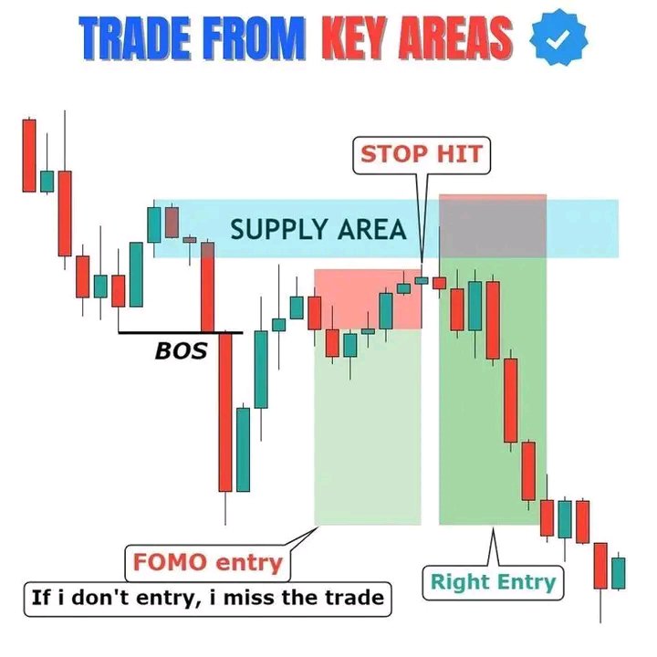 Tradewitjames's tweet photo. Trade from Key Areas only
FOMO entry = stop hit. Patience = clean win 🔥
#SMC #ICT #PriceAction #SupplyAndDemand #TradingMindset #Forex #NoFOMO https://t.co/NM6XGlFaYl