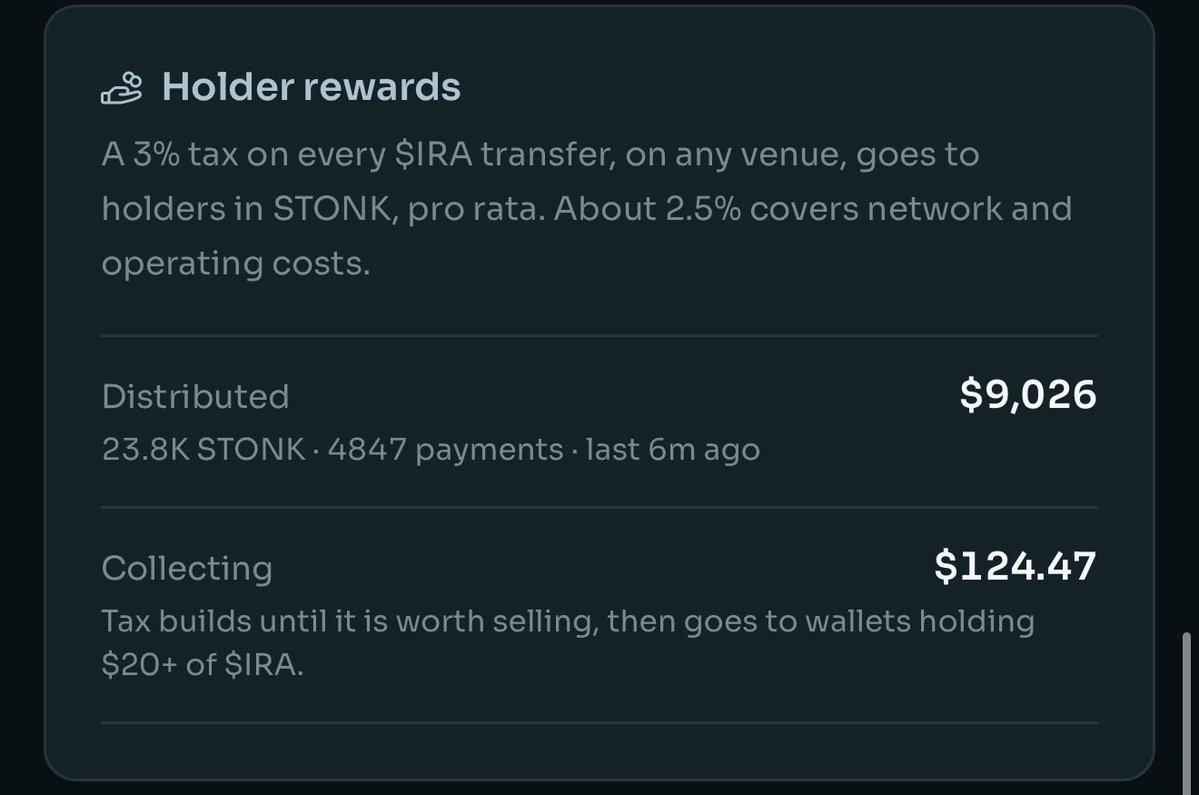 StonkIRA's tweet photo. $9,026 already distributed to $IRA holders. 👀

23.8K $STONK
4,847 payments
And the rewards keep collecting.

Every $IRA transfer carries a 3% tax that gets distributed back to eligible holders in $STONK, pro rata.

$IRA
The retirement meme with actual holder rewards. https://t.co/E9vHyH5uIb