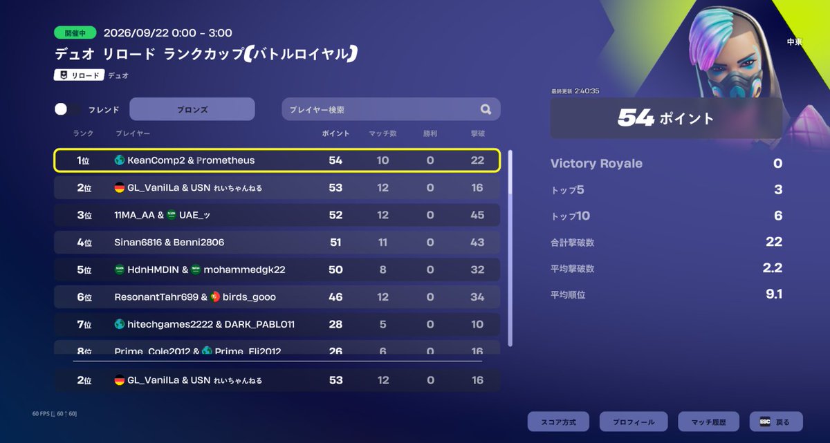 Airuk08y's tweet photo. 中東リロードデュオランク大会、
最初こけたけど、２位取れたー！！嬉しい！！ https://t.co/VtWLBdfNN1