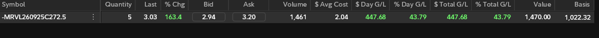 stscharts's tweet photo. This day is bonkers. Took this trade like 30 mins ago. https://t.co/2RC7F1mdN9
