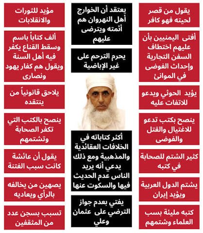 ftyghuikjgd's tweet photo. @ibadyyah حقيقة الخليلي الإباضي https://t.co/csyTbAtU5p