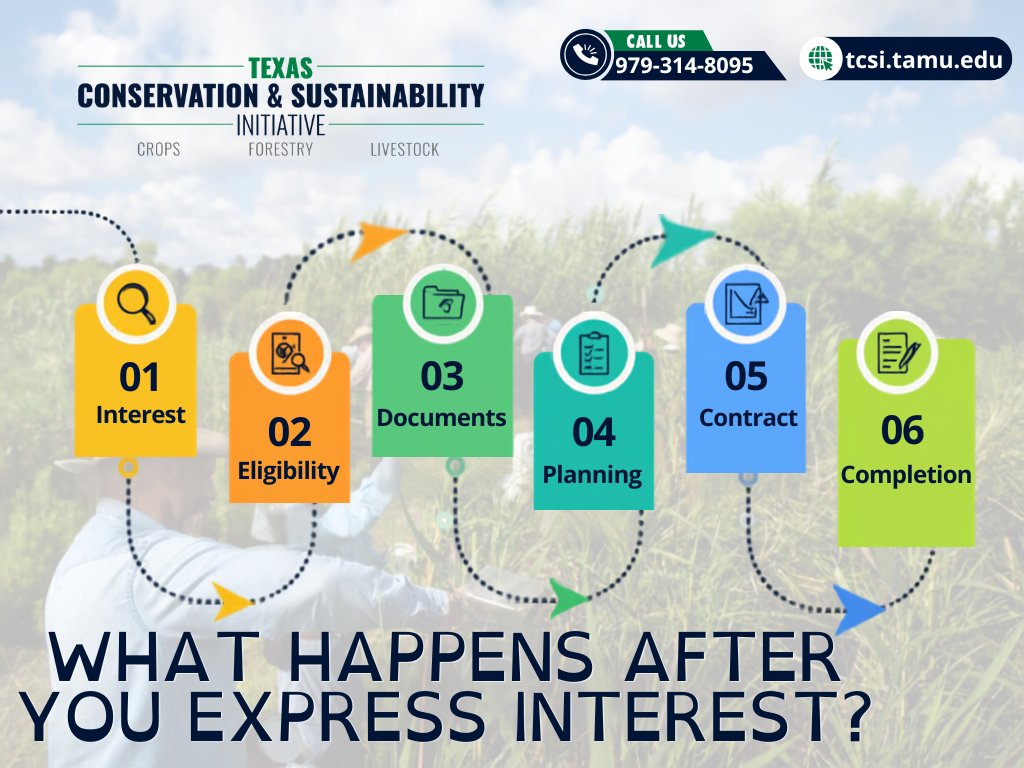 TxCSInitiative's tweet photo. Interested in TCSI? The pathway may include a conversation, eligibility review, required documents, conservation planning, contracting and practice completion. A regional ambassador can help you understand each step. 

https://t.co/wZK9sqCwuc 

#TCSI https://t.co/eKpKRpxkVN