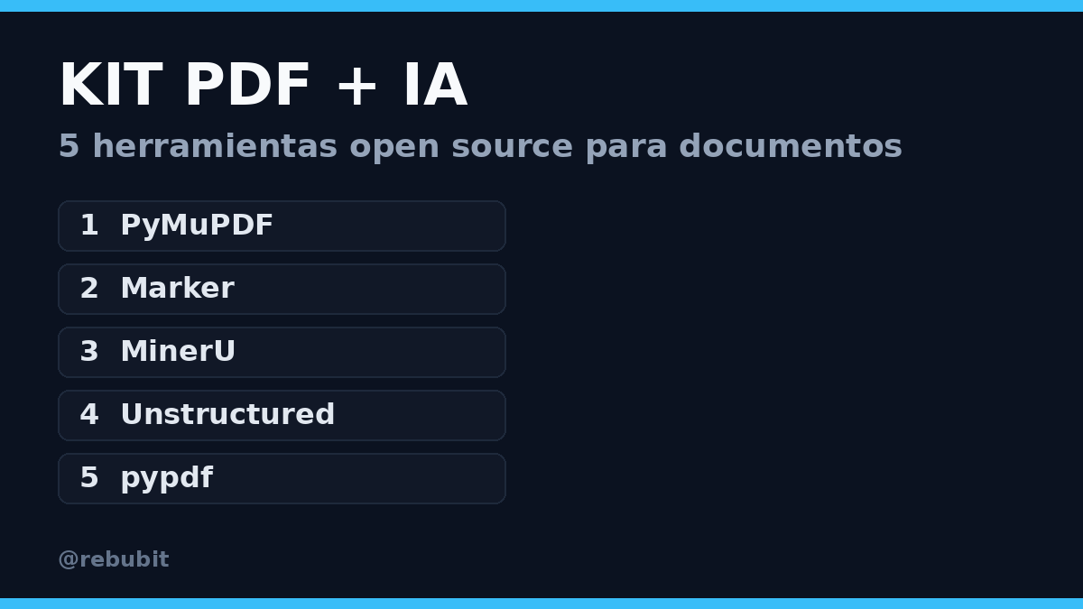 rexsonal's tweet photo. KIT PARA PDF + IA (5 tools)

1. PyMuPDF: leer, editar y extraer texto de PDF
https://t.co/461go5TI7E

2. Marker: convierte PDF a Markdown limpio
https://t.co/kNjPNGhM3H

3. MinerU: OCR y layout para PDFs complejos
https://t.co/st6RUq2S5x

4. Unstructured: pipelines de documentos a datos
https://t.co/zm5SxT39R2

5. pypdf: manipular paginas y merges en Python
https://t.co/YZvFV4FXYO

Empieza con PyMuPDF, luego Marker si necesitas Markdown.