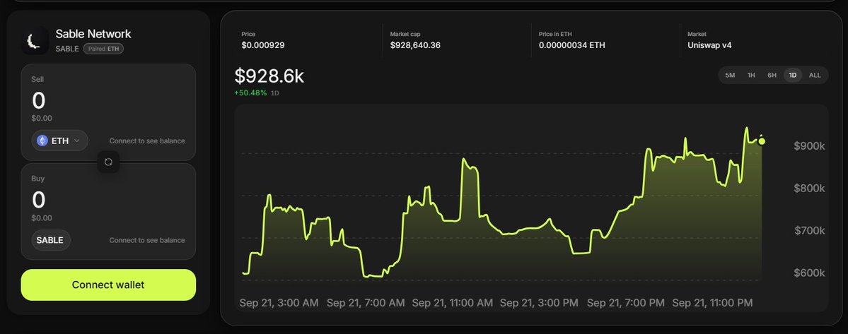AqeelaQuen's tweet photo. Calling it now:
$SABLE → New ATH → $5M market cap
Private verifiable AI compute is the alpha.
Most people will FOMO at higher levels. You’re still early.
CA : 0xf7894d31D569e6330592D346ecfeFdf4257F3EC1
#RobinhoodChain #Robinhood #RHmeme #Memecoin #PonsFamily #Crypto https://t.co/8gKK9JgO7k