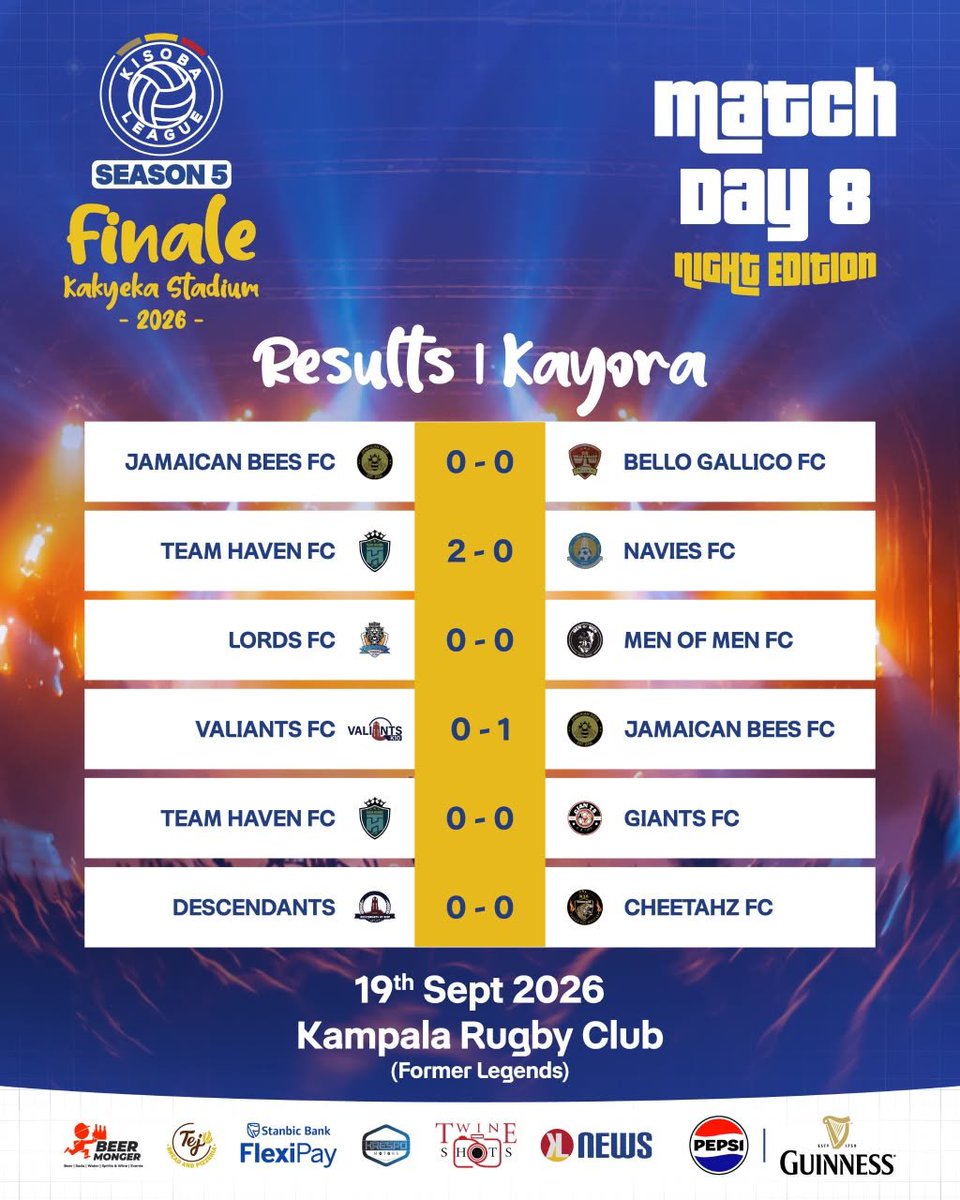 JamaicanBees's tweet photo. Played 3.
Won 1 and drew 2.
Ladies and gentlemen, welcome back from the @KISOBALeague night edition.
#KISOBALeagueSnV
#KLKakyekaFinale https://t.co/yoGMJaoD54