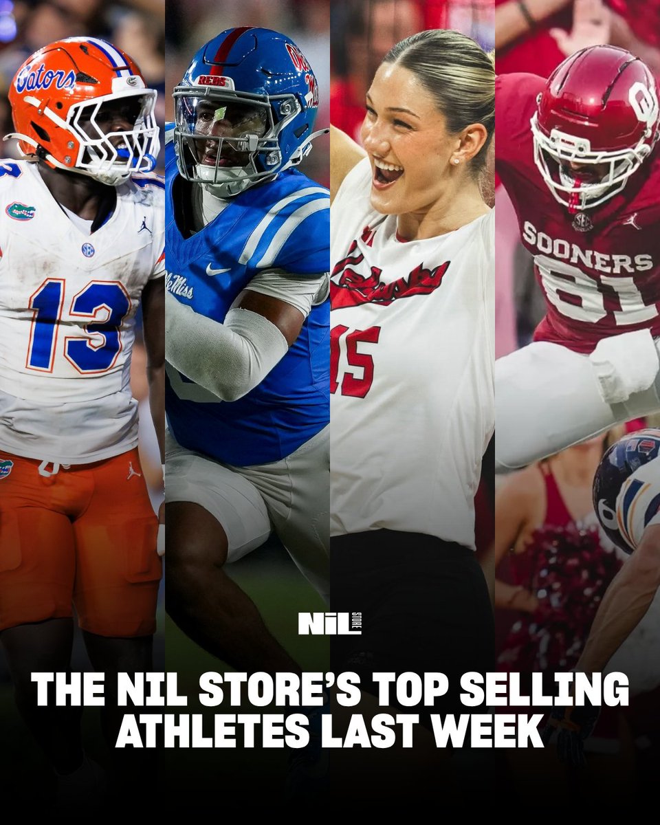 nil_store's tweet photo. The Top Selling Athletes in the NIL Store Last Week! 

1. Jadan Baugh (Florida)
2. Trinidad Chambliss (Ole Miss)
3. Andi Jackson (Nebraska)
4. Rocky Beers (Oklahoma)
5. Harper Murray (Nebraska)
6. KaMario Taylor (Mississippi State)
7. Sam Leavitt (LSU)
8. Bergen Reilly (Nebraska)
9. Lincoln Kienholz (Louisville)
10. Charlie Becker (Indiana)