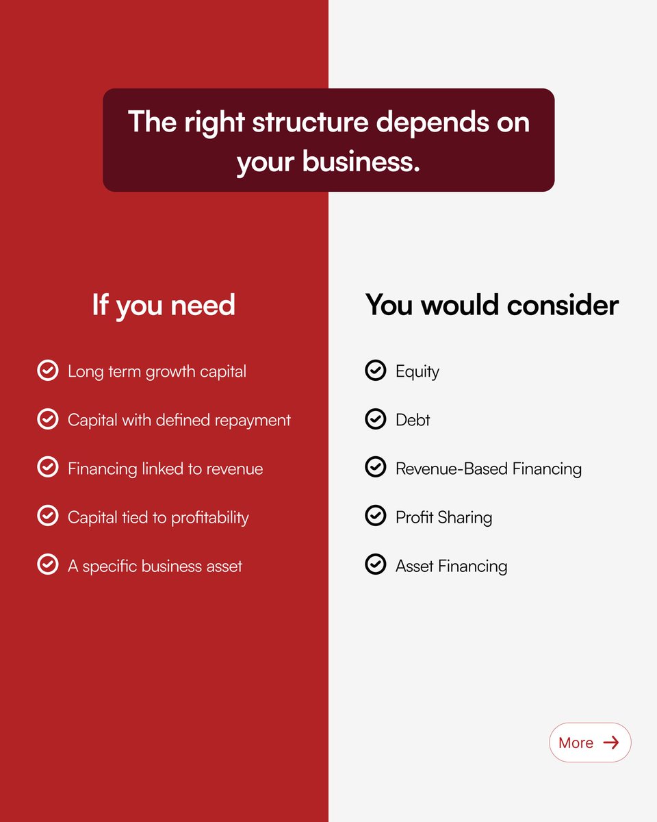 imani_ventures's tweet photo. The right capital depends on how your business operates, earns and grow. https://t.co/BbkmphroSl