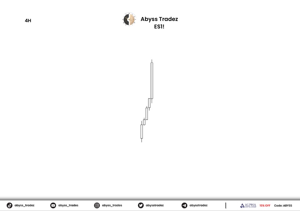 AbyssTradez's tweet photo. 5RR Continuation Setup 

Taking a piece of the pie

IRL to ERL (From 1Hr FVG into 4Hr minor BSL) https://t.co/Ig4dGHsedN