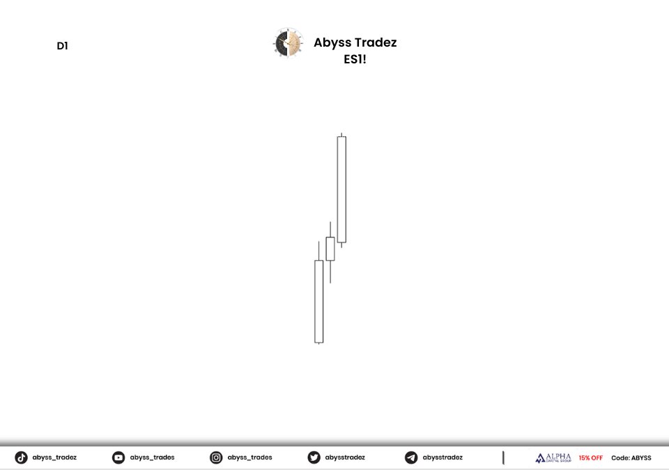 AbyssTradez's tweet photo. 5RR Continuation Setup 

Taking a piece of the pie

IRL to ERL (From 1Hr FVG into 4Hr minor BSL) https://t.co/Ig4dGHsedN
