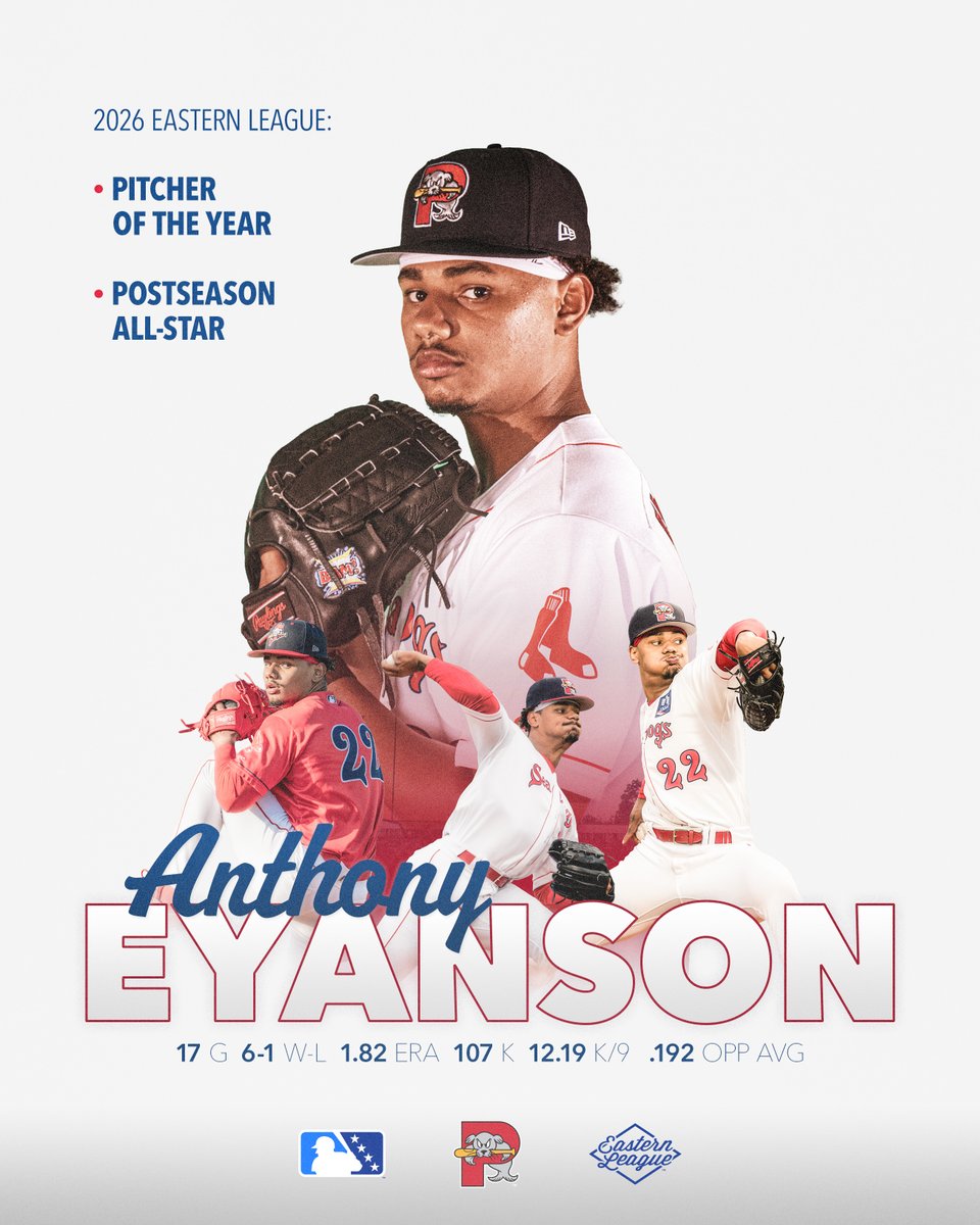 PortlandSeaDogs's tweet photo. Anthony Eyanson is your 2026 Eastern League Pitcher of the Year 🏆

Once a Sea Dog, always a Sea Dog https://t.co/ocWGnjxbRL