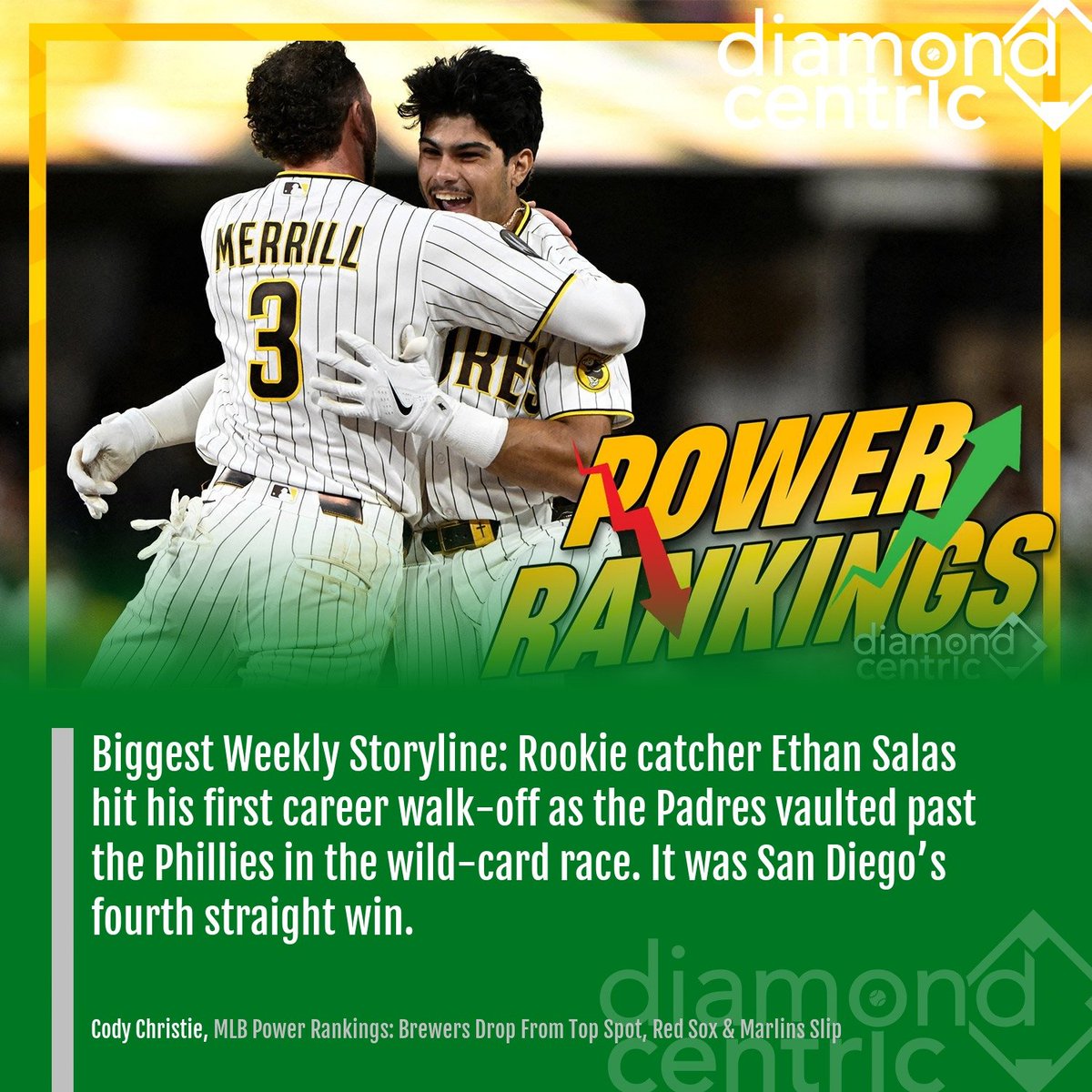 diamcent's tweet photo. MLB Power Rankings: Brewers Drop From Top Spot, Red Sox &amp; Marlins Slip #mlb #milb https://t.co/FD99C3iXur