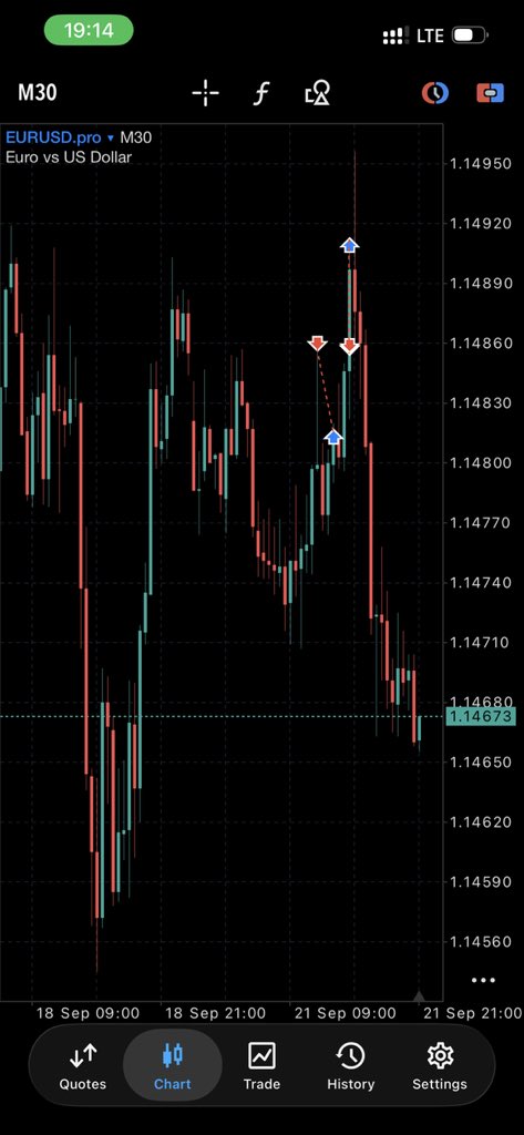 JIBRIN5k's tweet photo. Trade recap 

1 loss sl

1 + 2 RR 

All close ✅📊

Still before Capital 

Get started with blugadian https://t.co/mZOh1keStK https://t.co/U7gYwL9nWa