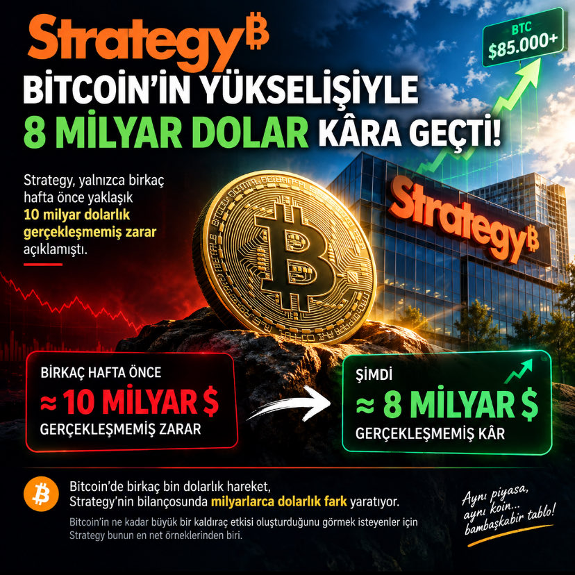 tradermustafa44's tweet photo. 🚨 Strategy’de ibre resmen tersine döndü!

Bitcoin 85.000 doların üzerine çıkınca Strategy’nin Bitcoin pozisyonu yaklaşık 8 milyar dolar gerçekleşmemiş kâra geçti.

Daha dün gibi… Şirket yaklaşık 10 milyar dolarlık gerçekleşmemiş zararla gündemdeydi.

Şimdi ise tablo tamamen değişti.

📈 Bitcoin’de birkaç bin dolarlık hareket, Strategy’nin bilançosunda milyarlarca dolarlık fark yaratıyor.

Bitcoin’in ne kadar büyük bir kaldıraç etkisi oluşturduğunu görmek isteyenler için Strategy bunun en net örneklerinden biri.