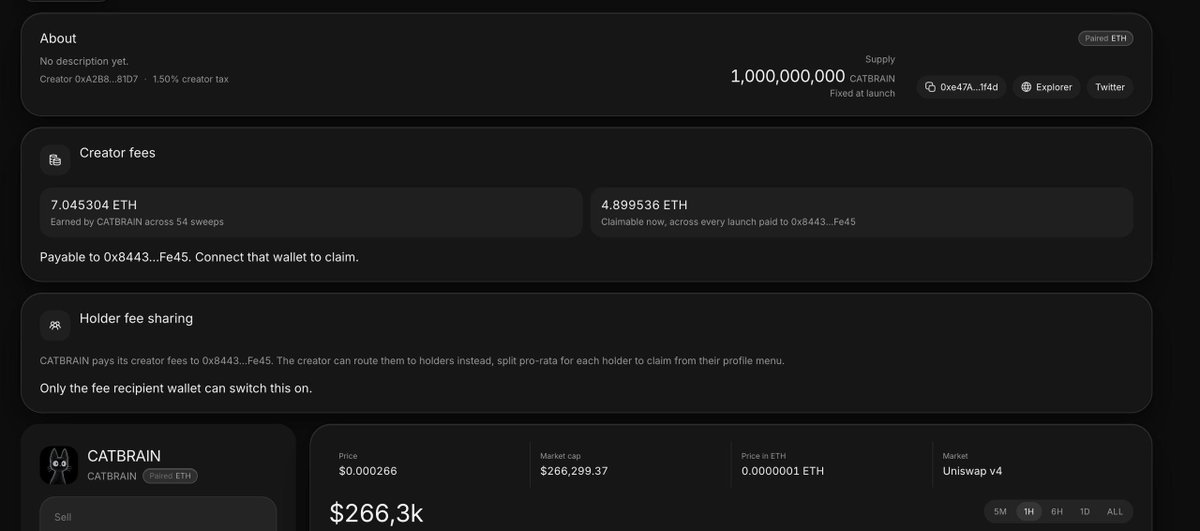 k1rallik's tweet photo. i'm honestly blown away by the support today

7.045304 ETH in creator fees across 54 sweeps. $266k cap. every bit of that came from people who decided to show up for a cat with a repo

i didn't run ads. i didn't pay a single caller

you did this

and every one of those fees goes back into buybacks, burns and shipping. same as it's been since day one

nothing gets taken out. nothing goes into my pocket

the best part is that the actual build is still ahead of us. what's live right now is the smallest version of what this becomes

thank you for being early and for being loud

a lot more coming soon

build, build, build