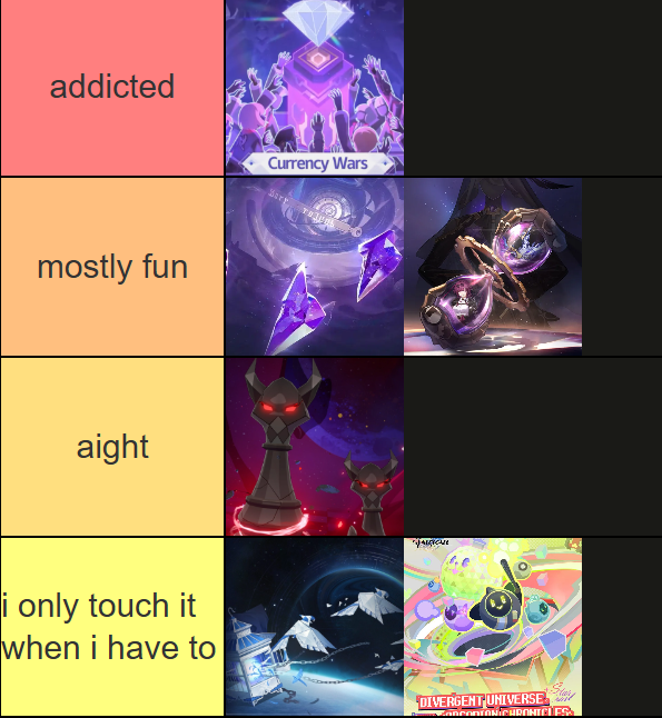 Ganyyuuu's tweet photo. my PERSONAL tier list on how much i enjoy playing the permanent/endgame modes https://t.co/z8uAWRwJ6w