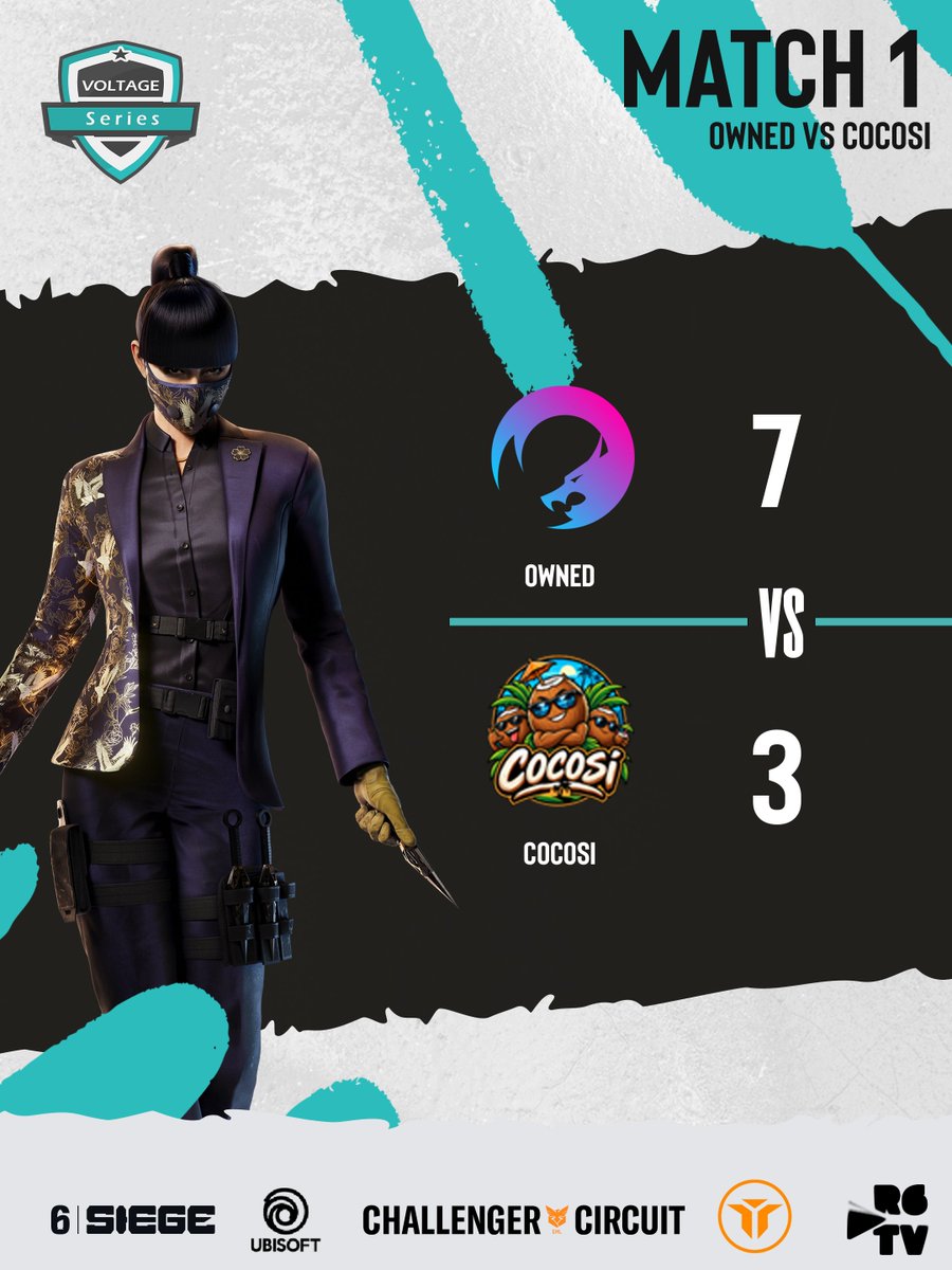 VoltageSeries's tweet photo. First match off the night has started with @OwnedEsport taking the win over #cocosi🫡

Final Score: [7–3]  

#VoltageSeries #R6Esports https://t.co/npUv5qXAXs