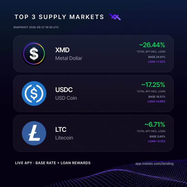 LOAN_Protocol tweet picture