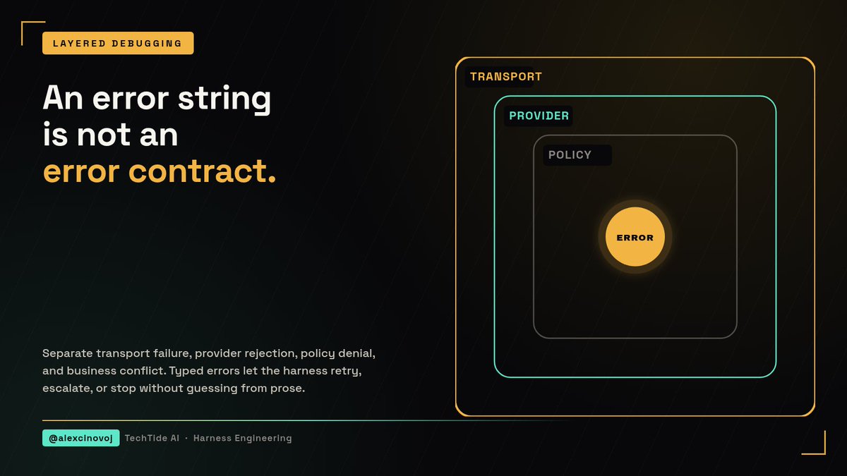 AlexCinovoj's tweet photo. An error string is not an error contract.

Separate transport failure, provider rejection, policy denial, and business conflict. Typed errors let the harness retry, escalate, or stop without guessing from prose.

What decision is your loop making from a message it had to interpret?