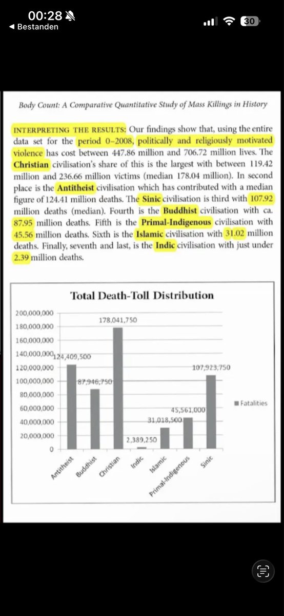 karkadehh's tweet photo. @adr1xn9 @muslimorthodoxy Christiansist killed more humans than any other ideology https://t.co/JKA9zELQVe
