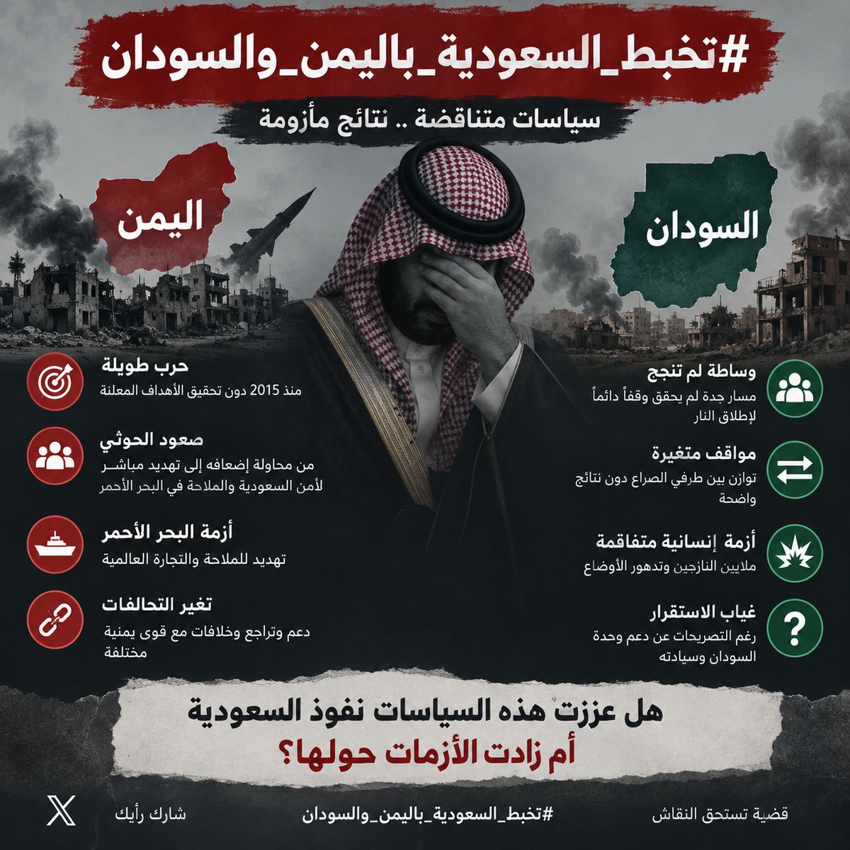 AAlmry9211's tweet photo. الوقائع لا تكذب.. كل تدخل مرتبك زاد نفوذ الحوثي وعقد المشهد السوداني
#تخبط_السعودية_باليمن_والسودان
#السعوديه https://t.co/j8mr76t90l