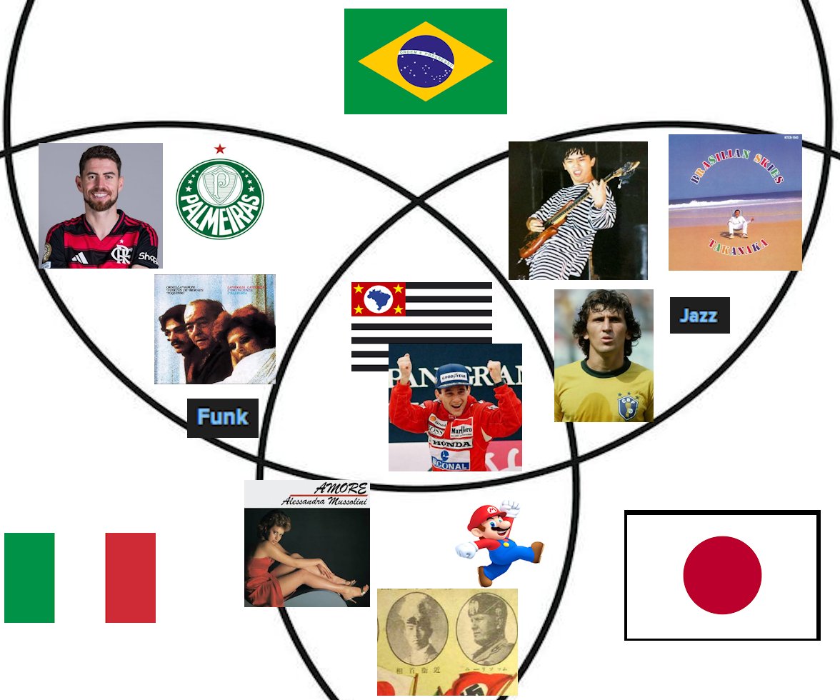 tizianoqm's tweet photo. hice un grafico desarrollando esta enorme teoria  ampliaremos https://t.co/B35AJUwr04