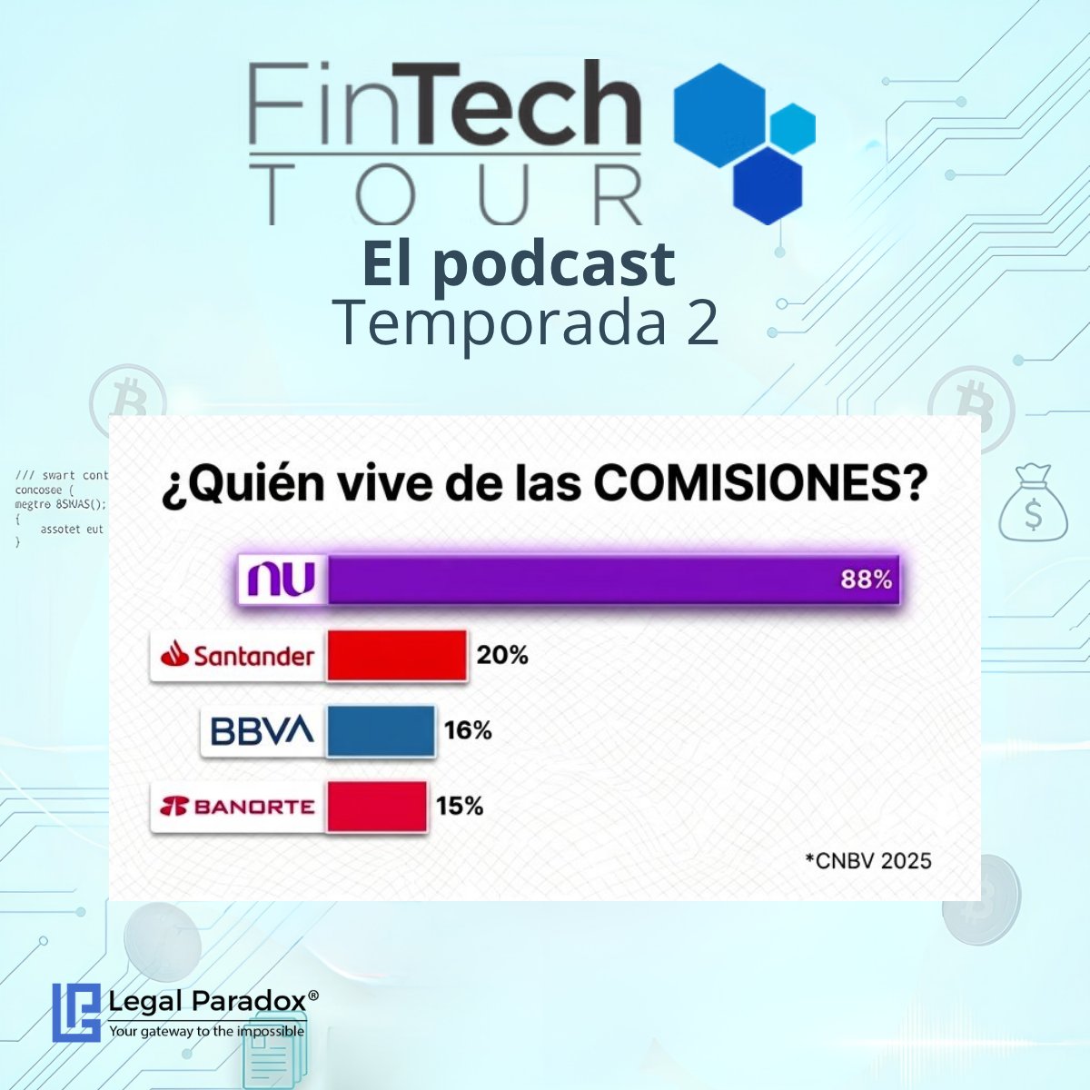 LegalParadox's tweet photo. En este Día Internacional de la Paz, la banca digital no conoce la tregua. 🕊️
⚡️Klar absorbió Bineo tras captar ~400× más dinero que el experimento de Banorte con menos de la mitad de capital. Eficiencia pura. 📉
🎧 Escúchalo en https://t.co/YZPY8XCInG
#Fintech #Neobancos https://t.co/8DtAqc2Q5F