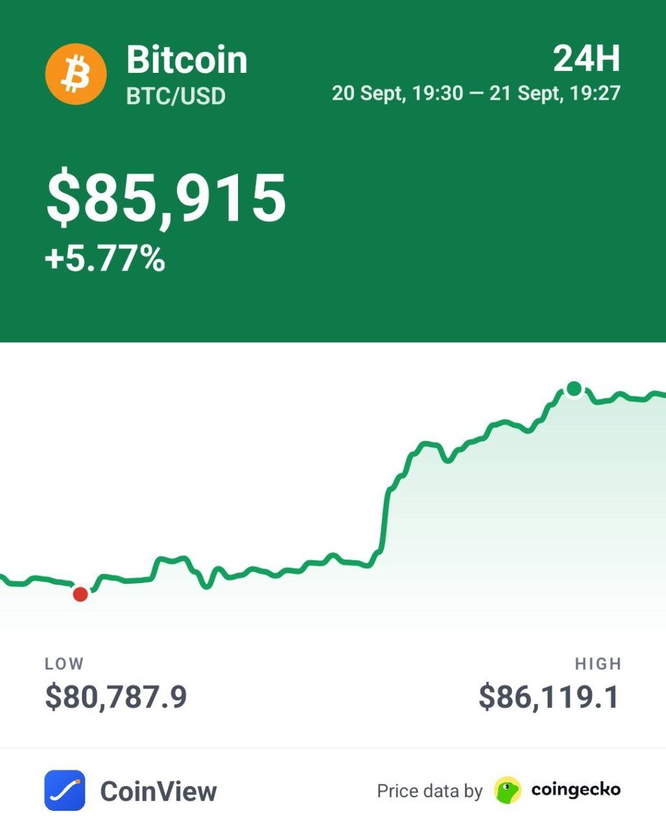 CoinView_App's tweet photo. $BTC doing BTC things today.

Tomorrow you'll be able to send a chart like this straight into a chat from
CoinView — as a proper image, not a screenshot.

No crosshair, no cursor, and none of your own position on it. https://t.co/eNxs5b20sU