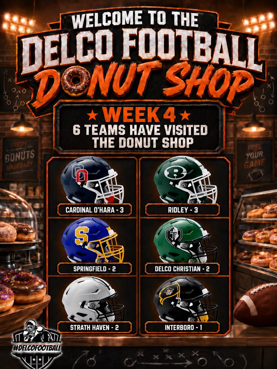 DELCOFootball's tweet photo. @DELCOFootball Donut Shop 🍩 
Visitors from Weeks 2, 3, &amp; 4
@_Delco_Sports @OHara_Football @hs_ridley @DC_KnightsFB @StrathHavenFB @Penn_WoodFB @Chi_Athletics @SpringfieldFB @APK_Football @EA1785_Football @IhsFbOfficial https://t.co/1PAKergKuk