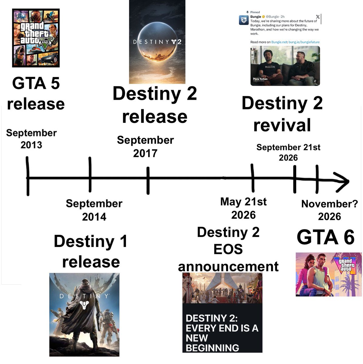 destiny_thememe's tweet photo. "Destiny lived and died between gta 5 and gta 6" just got funnier https://t.co/moBDtZuPyC