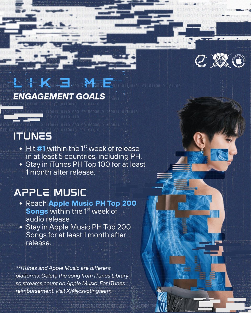 ihawanappleteam's tweet photo. BBQs and A'TIN – thumbs here 🫆

Here are our 'LIKE ME' engagement goals for iTunes and Apple Music. 

​Watch out for the iTunes purchase schedule also dropping soon!

​#JOSHCULLEN #JCLikeMe #JOSHCULLENxJayPark https://t.co/Ox4dfzhkYH