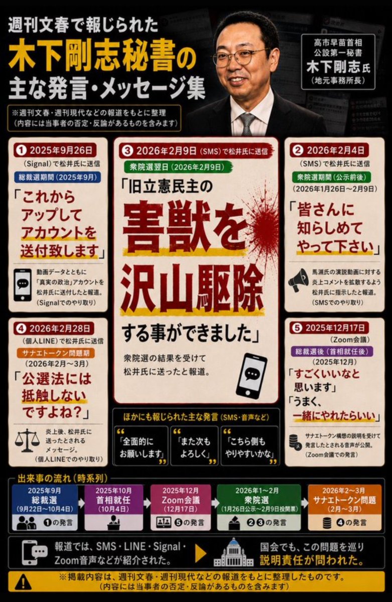 Julian2Junjun's tweet photo. @yurikalin 逮捕されていないだけで、１４件もの犯罪疑惑が有りますからね。
憲政史上最悪最低なソーリ大臣です。 https://t.co/wvBlrUaF2Y